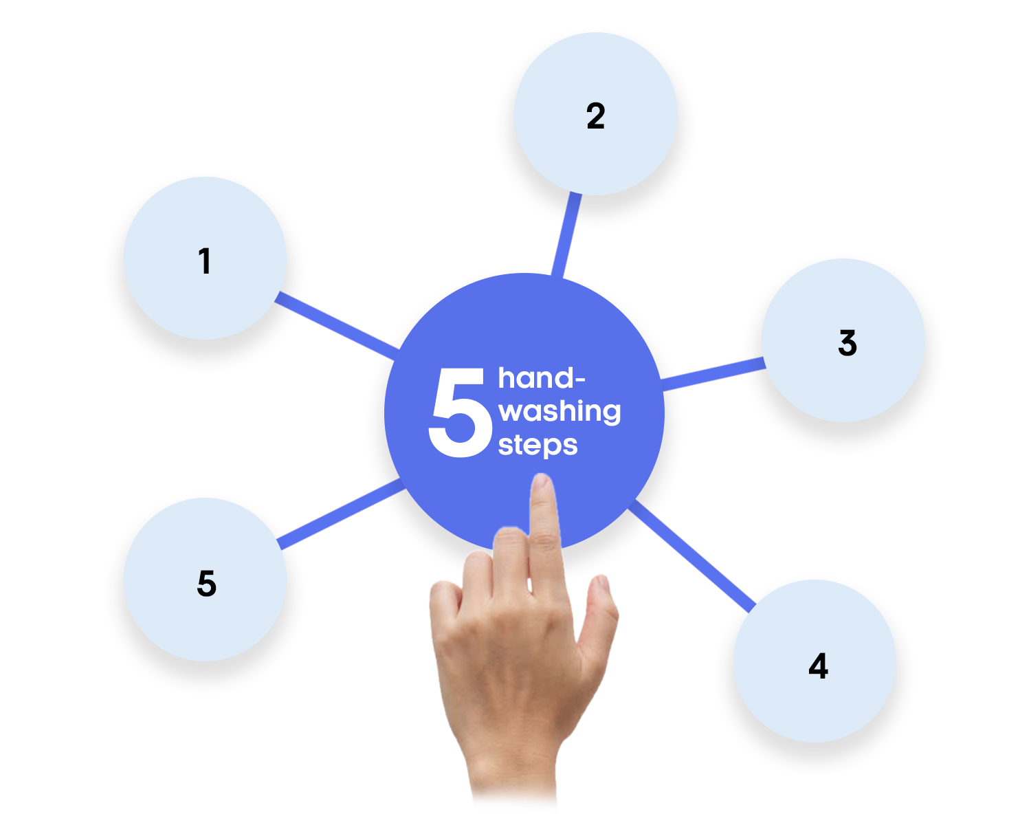 Interactive practice activity screen